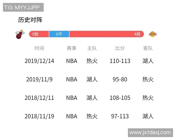 热火与湖人历史交锋战绩分析及近期表现对比